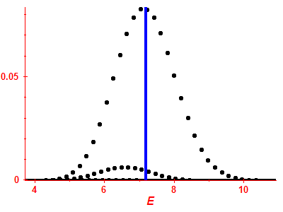 Strength function